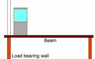 Tragende Wand